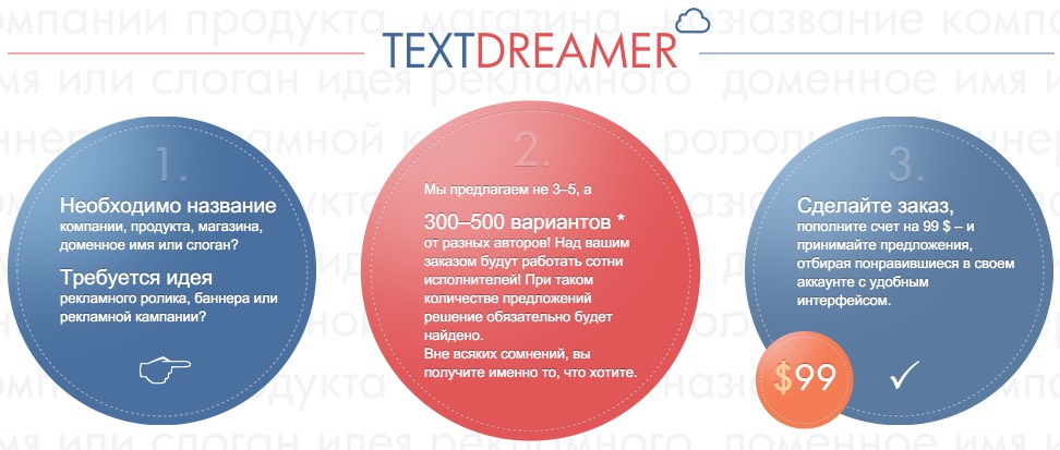 Бюро Textdreamer – креатива много не бывает TextBroker